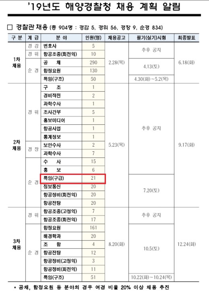 해양경찰_공무원_모집_1