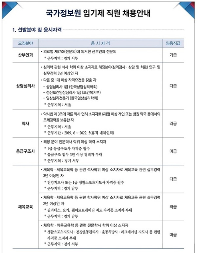 국가정보원_응급구조사_채용_1